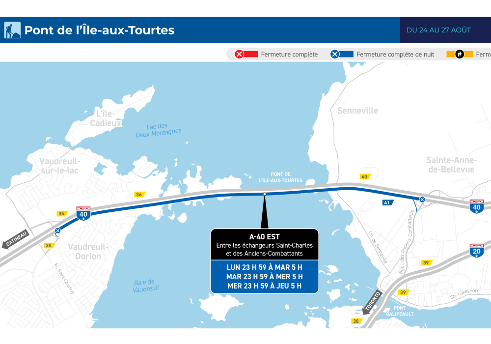 Fermetures de nuit de l’autoroute 40 et du pont de l’Île-aux-Tourtes à partir de dimanche soir