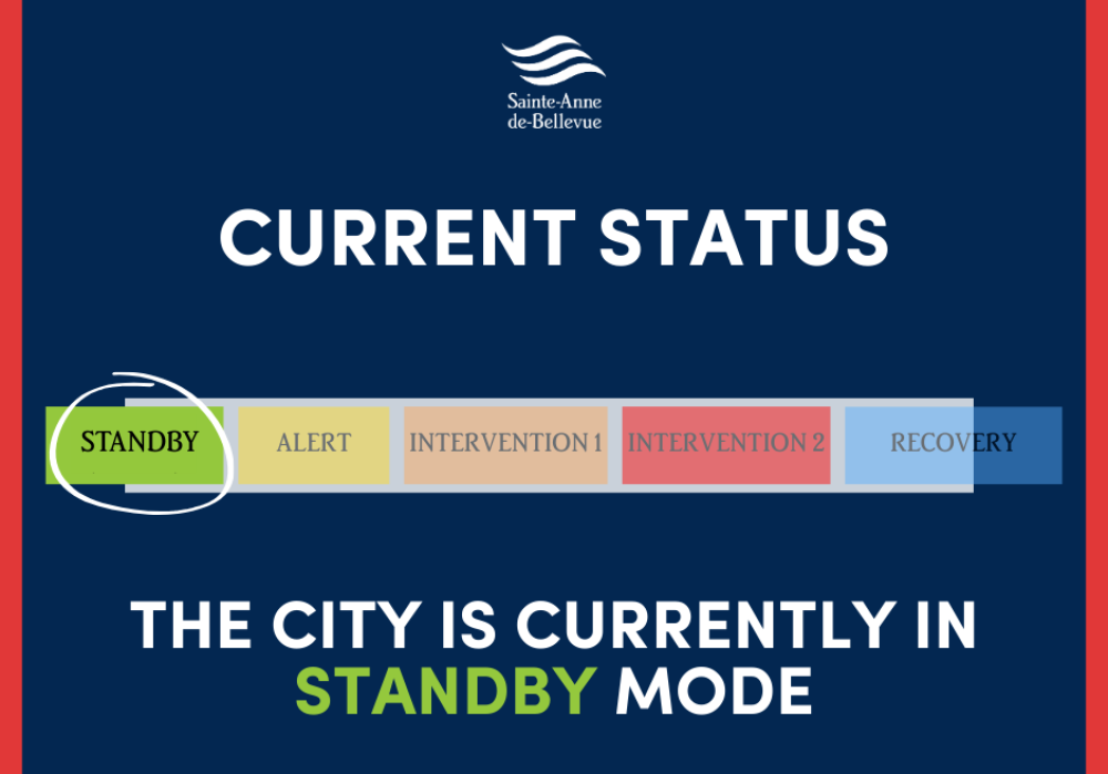 Emergency Measures: Floods Current Situation