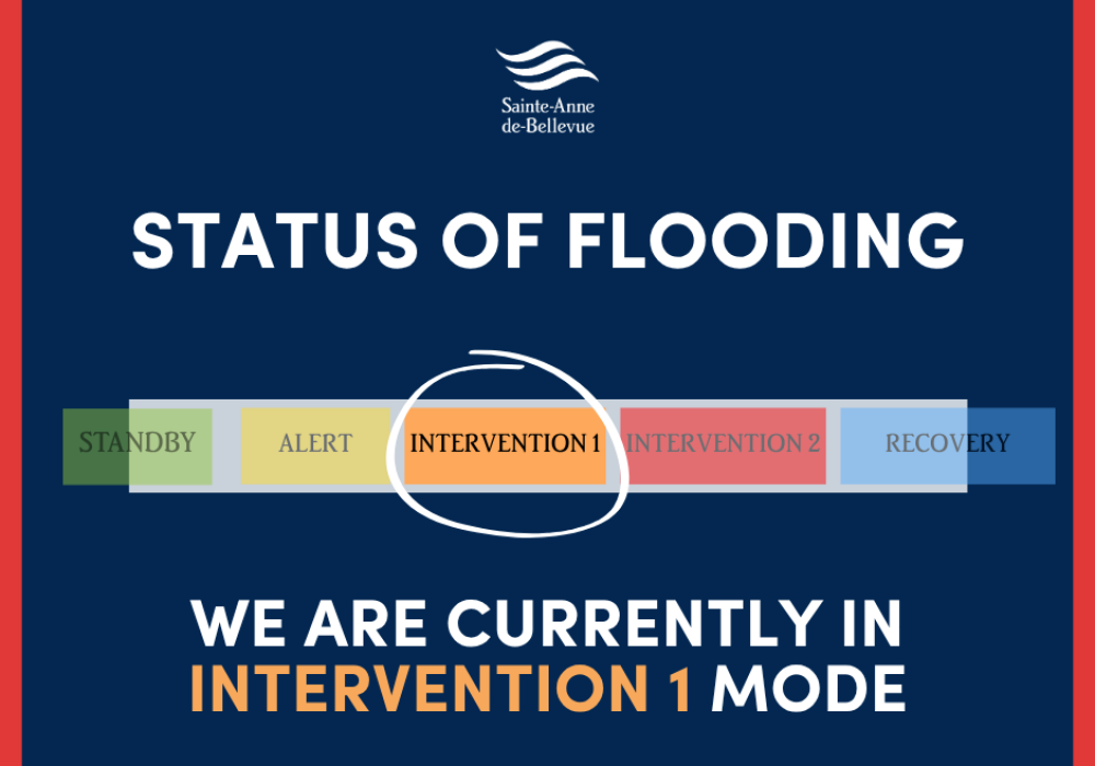 Emergency Measures | Floods: Current Situation - May 7