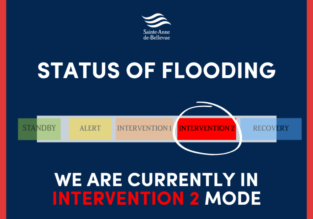 Emergency Measures | Floods: Current Situation - May 4