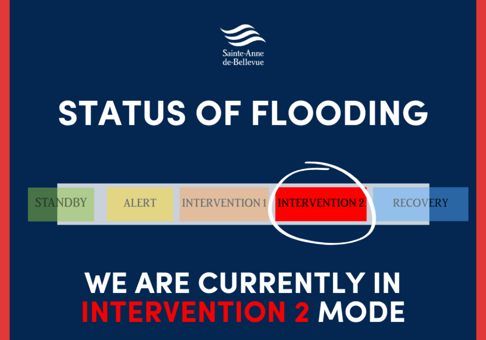 Emergency Measures | Floods: Current Situation - April 20